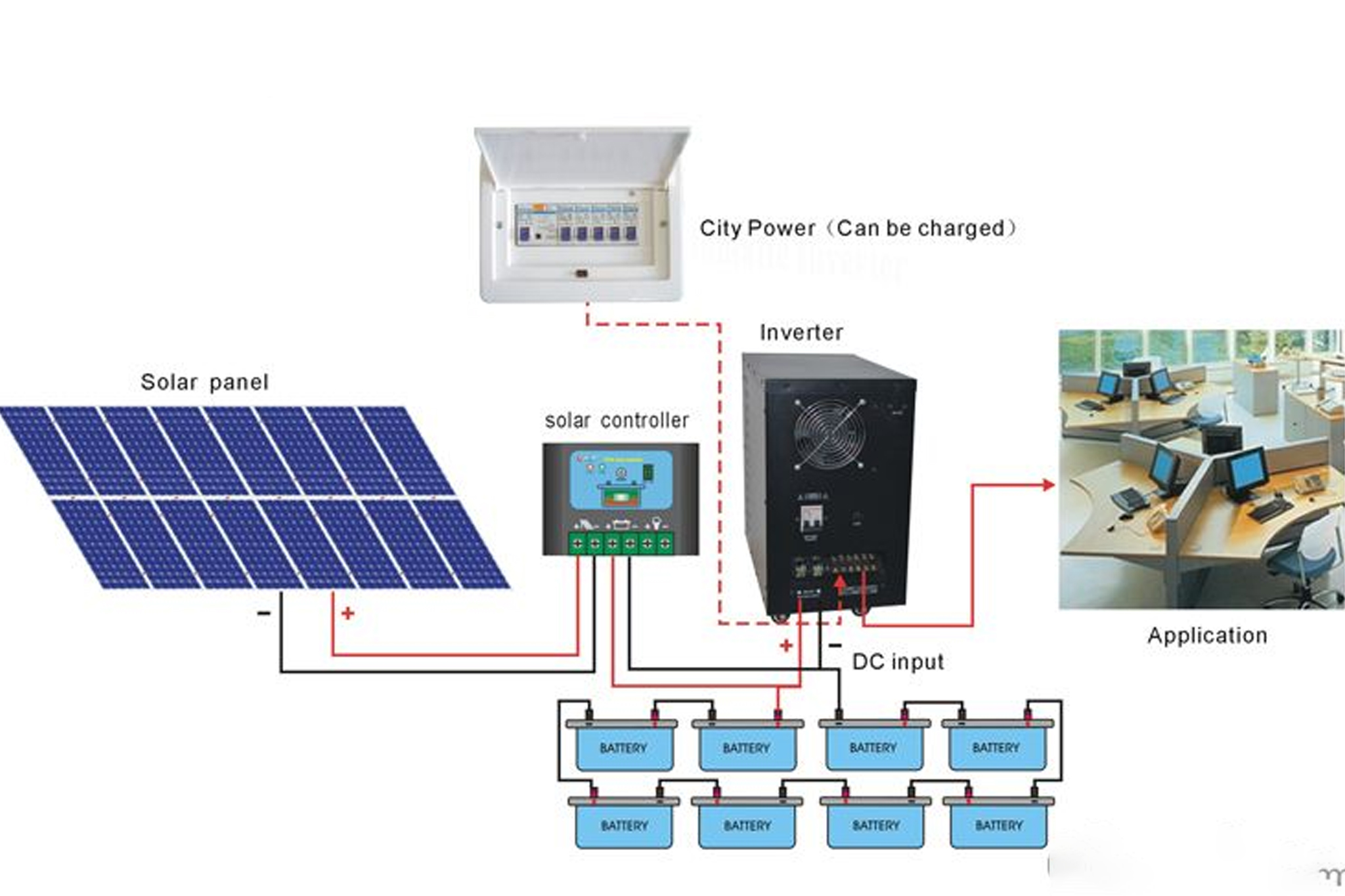 Full Solar Systems